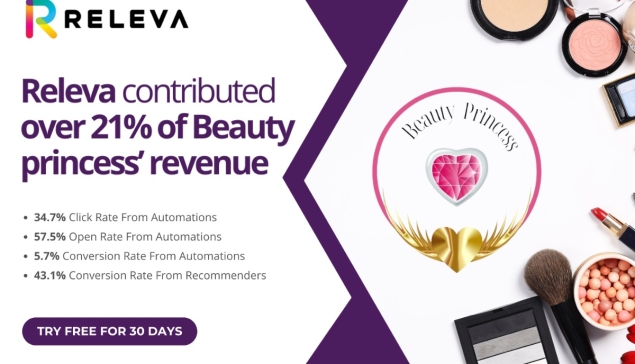 Η Releva συνεισέφερε πάνω από το 21% των εσόδων του Βeautyprincess.gr